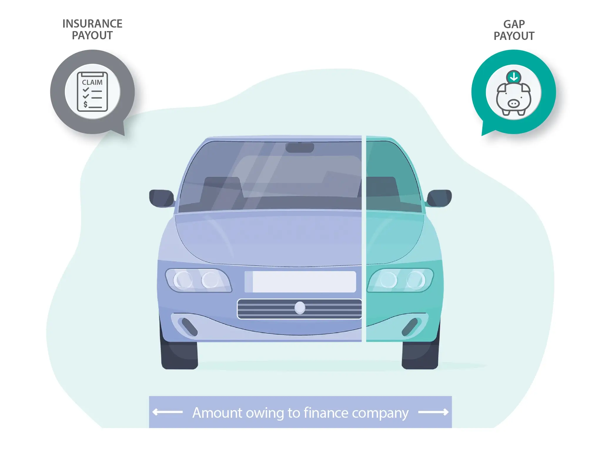 Autosure Guaranteed Asset Protection Insurance Diagram
