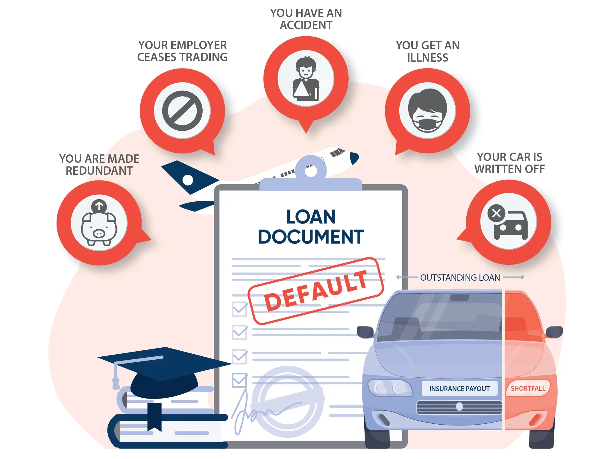 Autosure Loan Protection Insurance Diagram